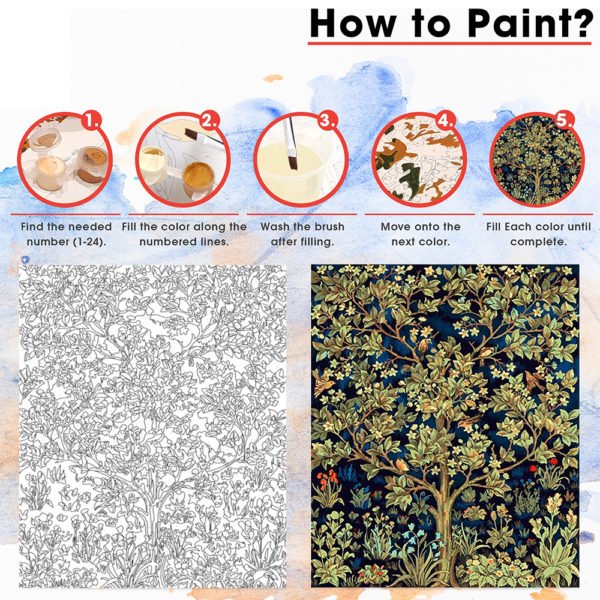 William Morris Tree of Life Paint by Numbers Adult Kit DIY Famous